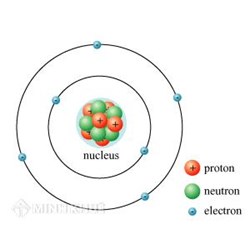 Electron là gì? Cấu hình electron là gì? Các viết cấu hình Electron nguyên tử chính xác nhất