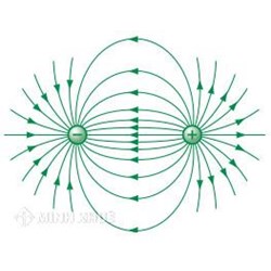 Đơn vị của cường độ điện trường là gì? Công thức tính cường độ điện trường?