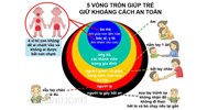 Mẫu bài tuyên truyền phòng tránh xâm hại tình dục trẻ em hay