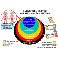 Mẫu bài tuyên truyền phòng tránh xâm hại tình dục trẻ em hay