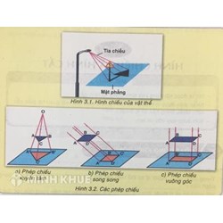 Có những loại phép chiếu nào? Đặc điểm của các phép chiếu?