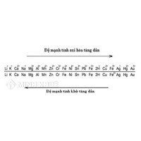 Dãy điện hóa kim loại là gì? Ý nghĩa, tính chất và mẹo ghi nhớ?