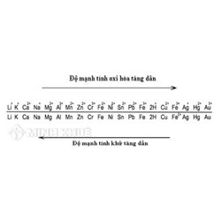 Dãy điện hóa kim loại là gì? Ý nghĩa, tính chất và mẹo ghi nhớ?