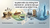 Sự phát triển của những hình thái kinh tế - xã hội là một quá trình lịch sử tự nhiên? Ví dụ