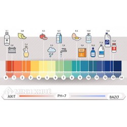 Độ pH là gì? Các tính độ pH và độ pH của một số dung dịch