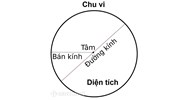 Công thức tính chu vi, diện tích hình tròn chính xác nhất