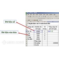Trong chương trình bảng tính, khi mở một bảng tính mới thường có?