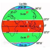Nhiệt độ không khí thay đổi theo bờ Đông và bờ Tây các lục địa do?