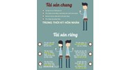 Tài sản được thừa kế riêng, tặng cho riêng trong thời kỳ hôn nhân?