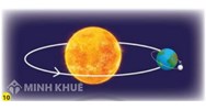 Chuyển động biểu kiến hàng năm của mặt trời là gì?