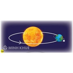 Chuyển động biểu kiến hàng năm của mặt trời là gì?