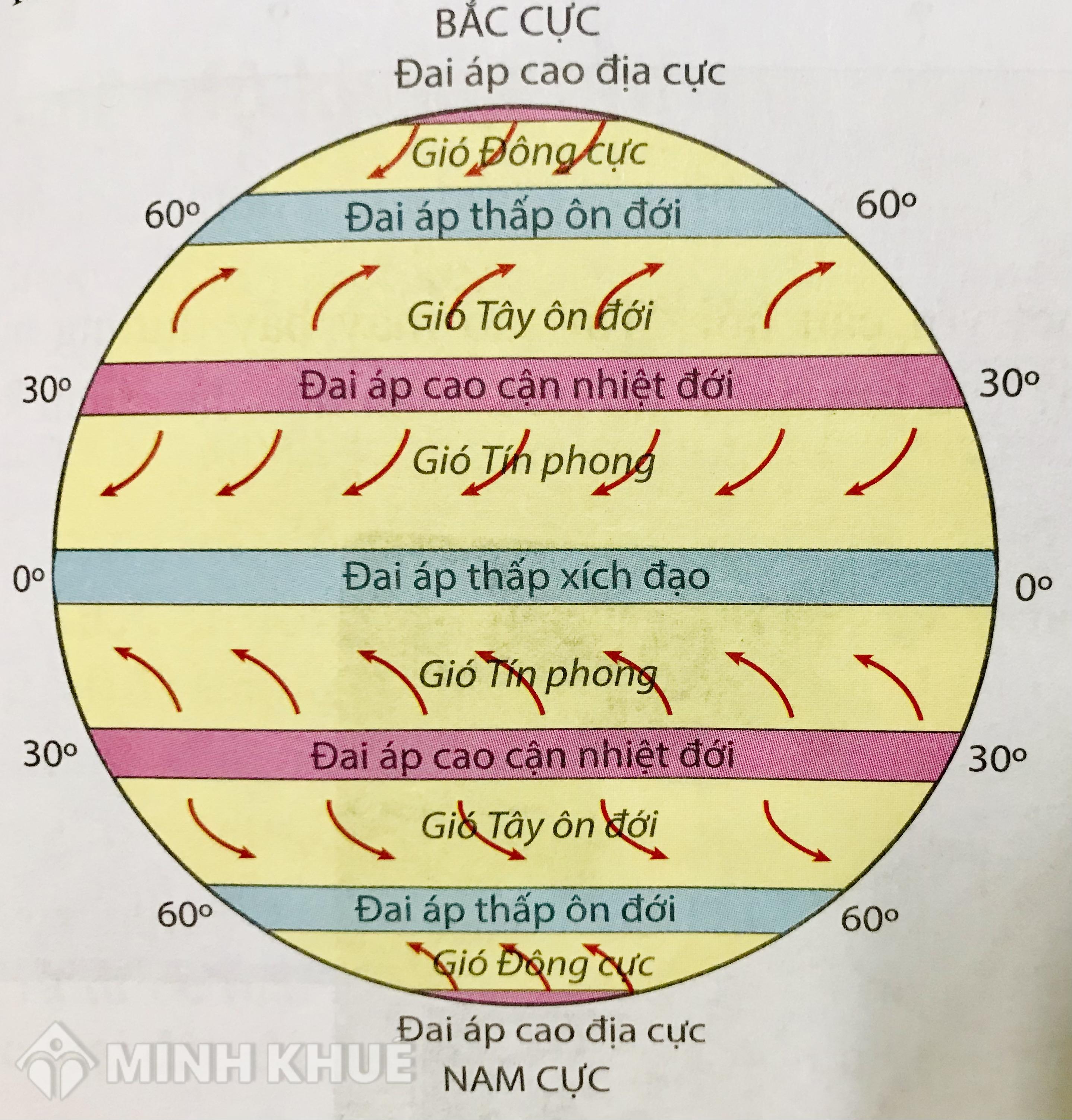 Lý thuyết mưa địa 10