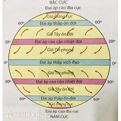 Khối khí xích đạo có tính chất là? Khối khí chí tuyến có tính chất là?