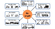 Xe cơ giới là gì? Xe cơ giới là những loại xe nào? Ví dụ xe cơ giới