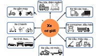 Xe cơ giới là gì? Xe cơ giới là những loại xe nào? Ví dụ xe cơ giới