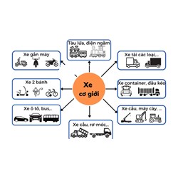 Xe cơ <strong>giới</strong> là gì? Xe cơ <strong>giới</strong> là những loại xe nào? Ví dụ xe cơ <strong>giới</strong>