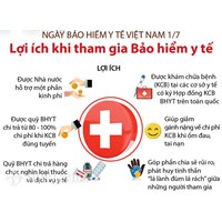 Mức hưởng, quyền lợi bảo hiểm y tế mới nhất là gì?