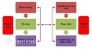 Phương pháp dạy học tích cực là gì? Một số phương pháp dạy học tích cực ở tiểu học