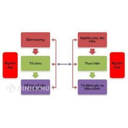 Phương pháp dạy học tích cực là gì? Một số phương pháp dạy học tích cực ở tiểu học