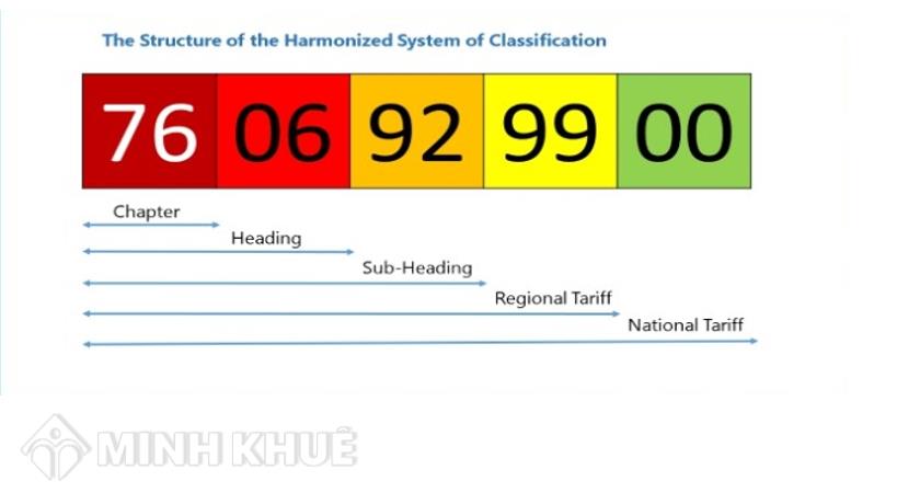 hs-code-l-g-c-ch-tra-c-u-m-hs-code-xu-t-nh-p-kh-u-ch-nh-x-c-nh-t