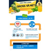 Lương gross là gì? Cách tính và những lưu ý khi nhận lương gross?