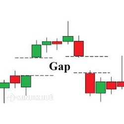 GAP trong chứng khoán là gì? Đặc điểm và các dạng GAP cần lưu ý