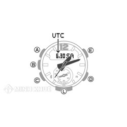 Giờ UTC là gì? Cách đổi từ giờ UTC sang giờ Việt Nam chính xác?