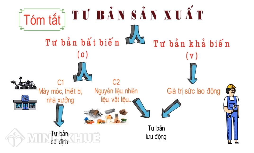 Mô hình cái nêm  Đặc điểm nhận dạng  cách giao dịch