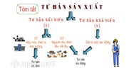 Tư liệu sản xuất là gì? Tư liệu sản xuất gồm những yếu tố nào?