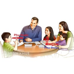 Người phụ thuộc là gì? Bố mẹ bao nhiêu tuổi là người phụ thuộc?