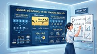 Công thức tính tổng dãy số cách đều và dãy số không cách đều chính xác nhất