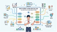 Các khối thi đại học - Mã tổ hợp môn xét tuyển mới nhất