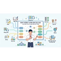 Các khối thi đại học - Mã tổ hợp môn xét tuyển mới nhất