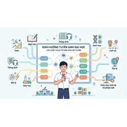 Các khối thi đại học - Mã tổ hợp môn xét tuyển mới nhất