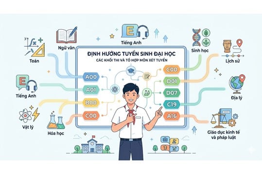 Các khối thi đại học - Mã tổ hợp môn xét tuyển mới nhất