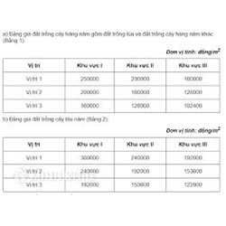 Bảng khung tính giá đất, bảng giá đất tỉnh Đắk Nông mới nhất