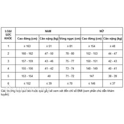 Bảng tiêu chuẩn sức khỏe nghĩa vụ quân sự mới nhất 2026: Phân loại & điểm mới