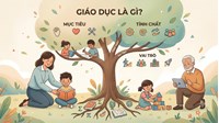 Giáo dục là gì? Mục tiêu, tính chất, vai trò của giáo dục?
