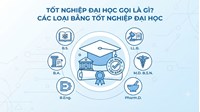 Tốt nghiệp đại học gọi là gì? Các loại bằng tốt nghiệp đại học