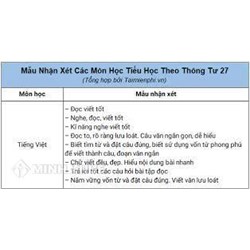 Mẫu nhận xét các môn học theo Thông tư 27 mới và chi tiết nhất