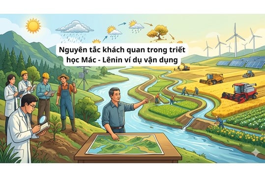 Nguyên tắc khách quan trong triết học Mác - Lênin ví dụ vận dụng