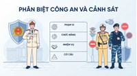 Phân biệt Công an và Cảnh sát khác nhau như thế nào?
