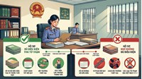Những trường hợp không được tha tù trước thời hạn theo luật?