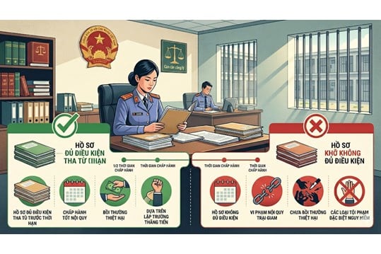 Những trường hợp không được tha tù trước thời hạn theo luật?