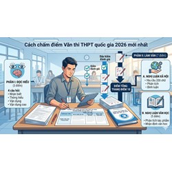 Cách chấm điểm Văn thi THPT quốc gia mới nhất