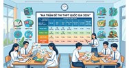 Ma trận đề thi THPT quốc gia 2026 các môn cập nhật mới nhất