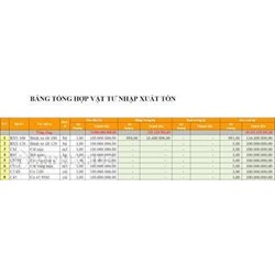 Mẫu báo cáo tổng hợp hàng tồn kho bằng Excel mới nhất
