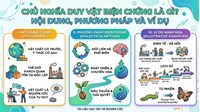 Chủ nghĩa duy vật biện chứng là gì? Nội dung, phương pháp và ví dụ