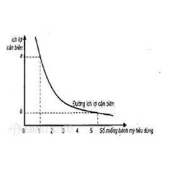 Nội dung quy luật lợi ích cận biên giảm dần? Ý nghĩa và ví dụ
