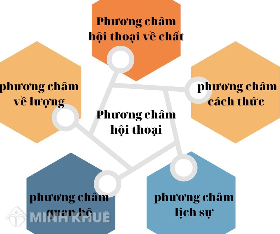 5 Phương Châm Hội Thoại: Bí Quyết Giao Tiếp Hiệu Quả Và Lịch Sự